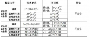 杭州烟草温湿度调试经验总结