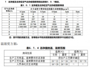 洁净等级划分经验总结
